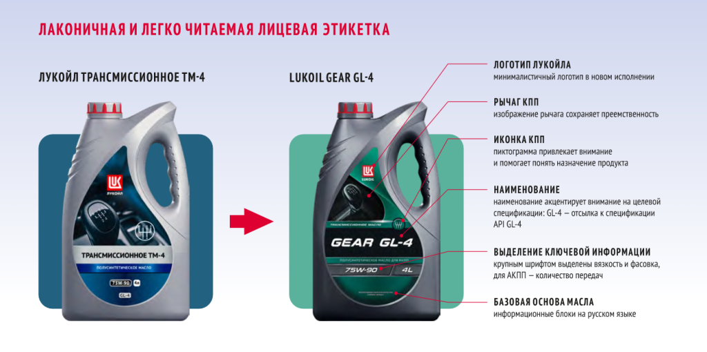 Старая и новая лицевая этикетка трансмиссионных масел ЛУКОЙЛ